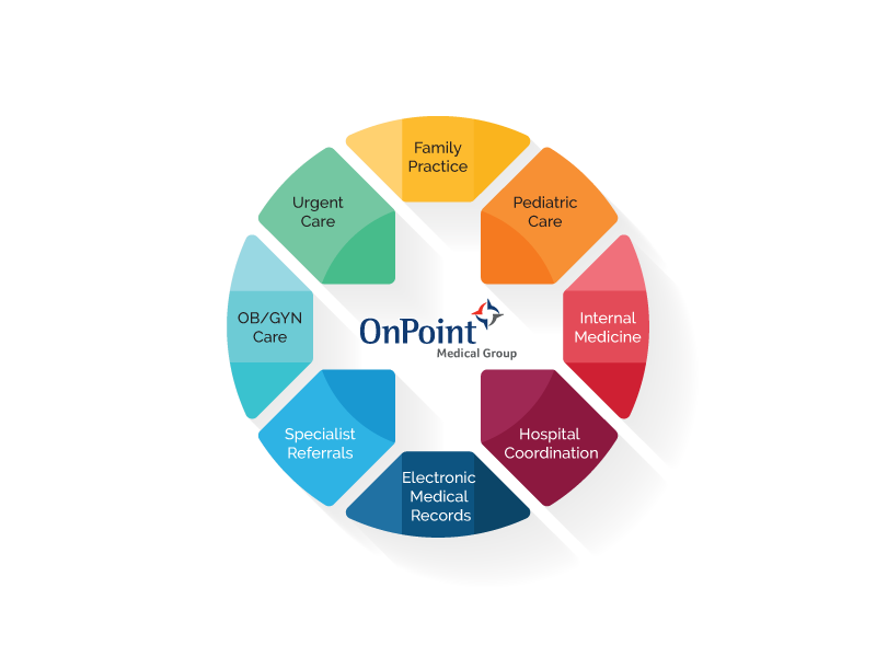 Circle of Care OnPoint Medical Group