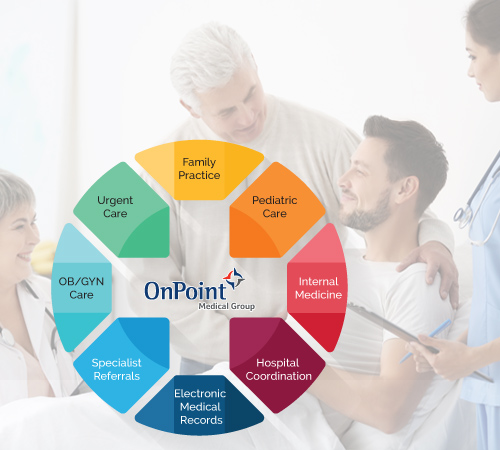 Circle of Care Patient OnPoint Medical Group